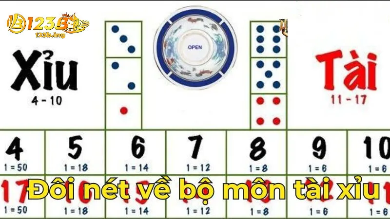 Tài Xỉu Là Gì?